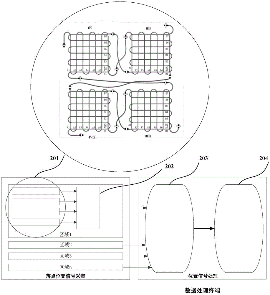 Shoot range multimode fusion placement measurement system