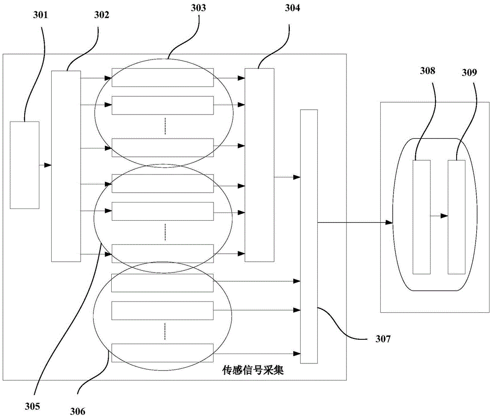 Shoot range multimode fusion placement measurement system