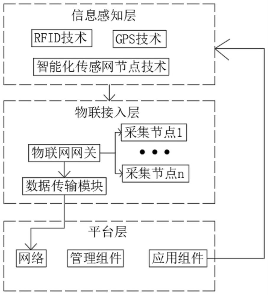 Industrial Internet of Things communication device for plant