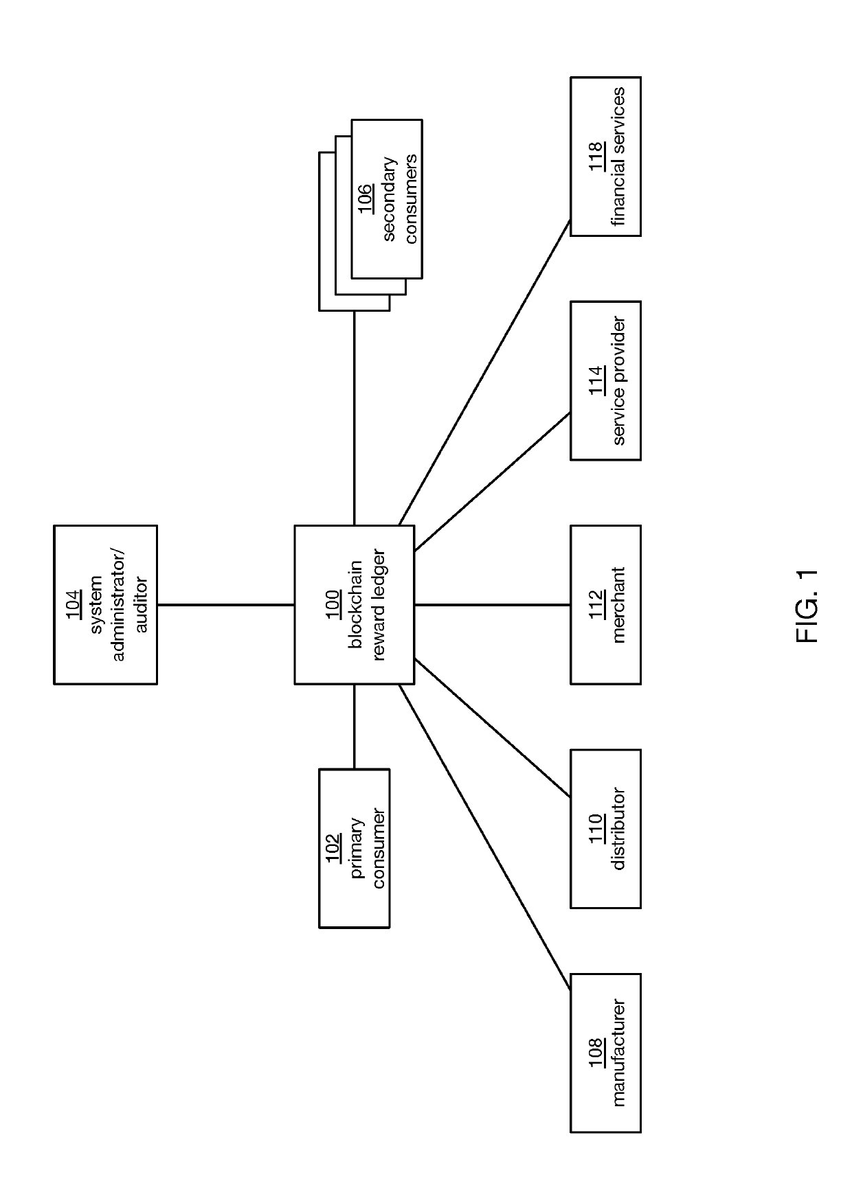 Implementation of a loyalty program and exchange system utilizing a blockchain