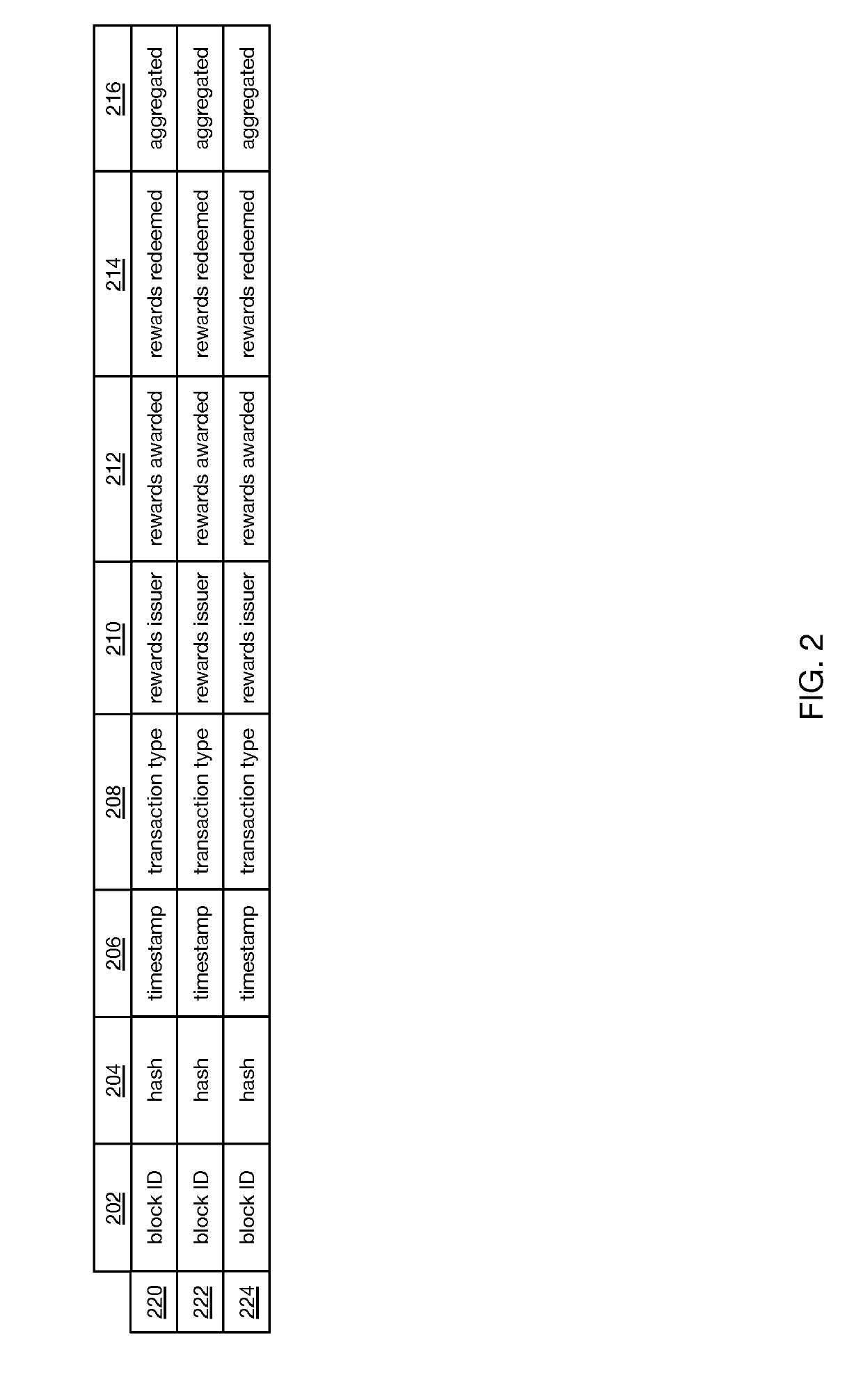 Implementation of a loyalty program and exchange system utilizing a blockchain