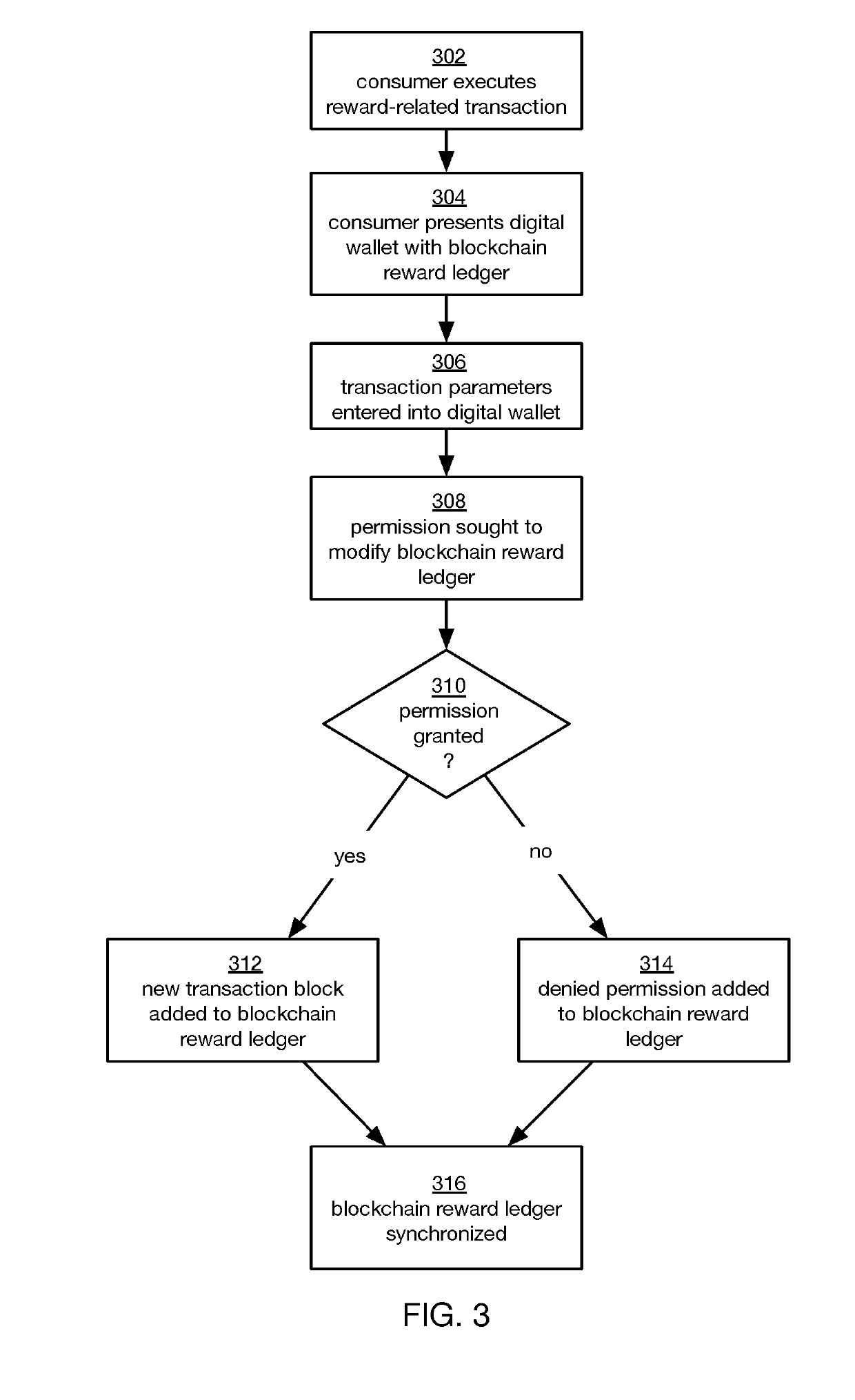 Implementation of a loyalty program and exchange system utilizing a blockchain