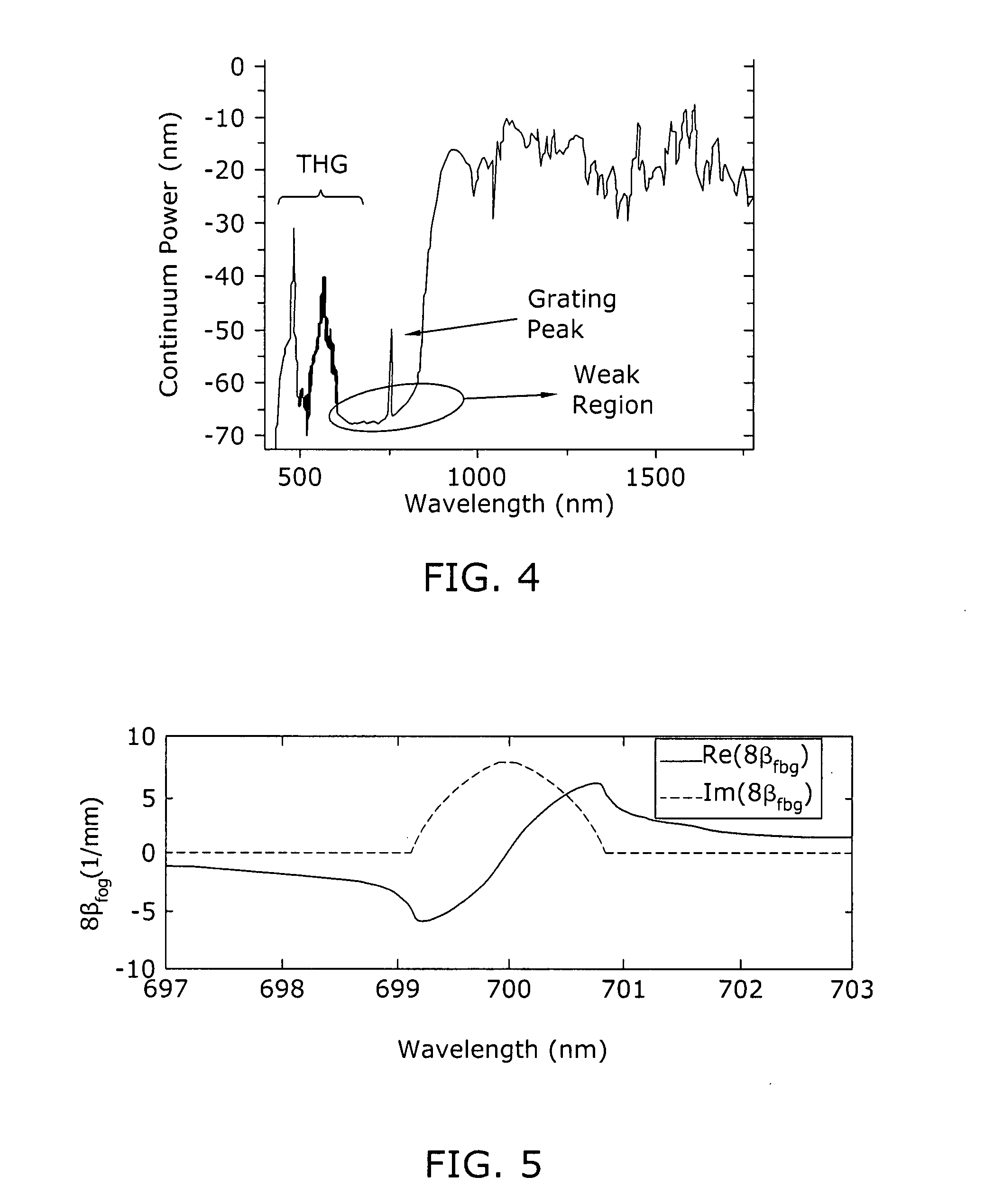 Optical continuum source including light generation beyond wavelength edges of continuum