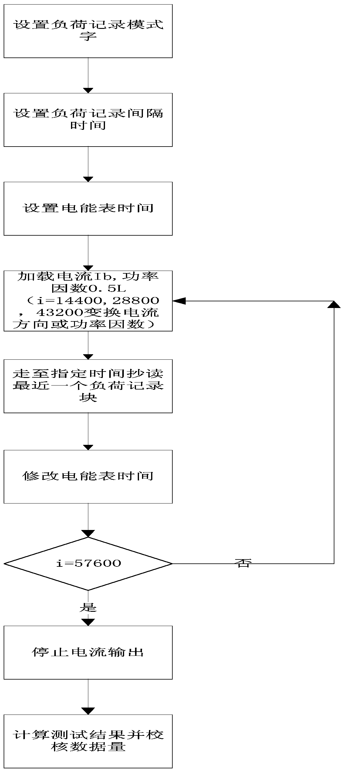 A kind of test method of electric energy meter load recording