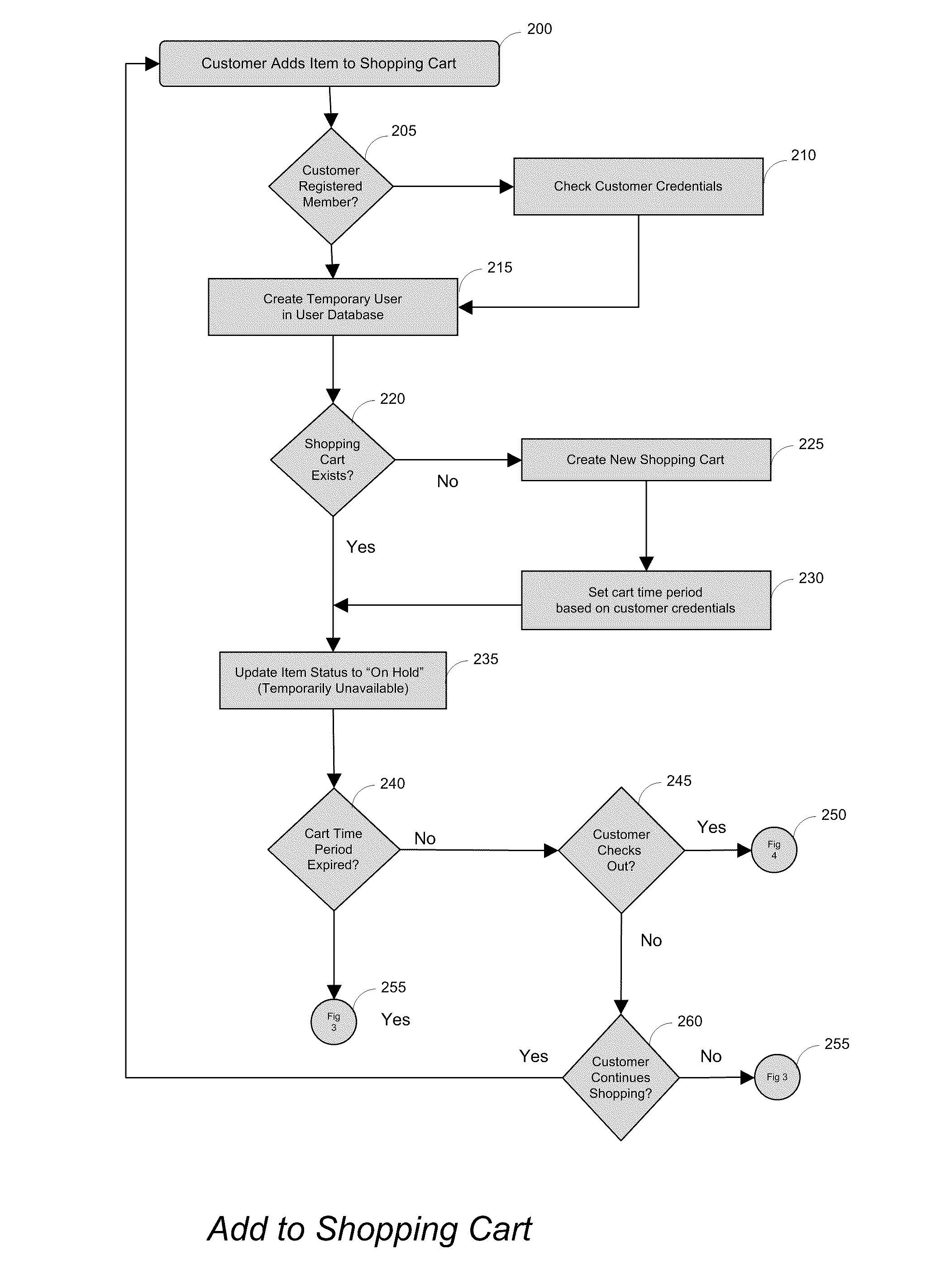 Method and system for providing feature to temporarily hold one-of-a-kind merchandise in an online shopping cart