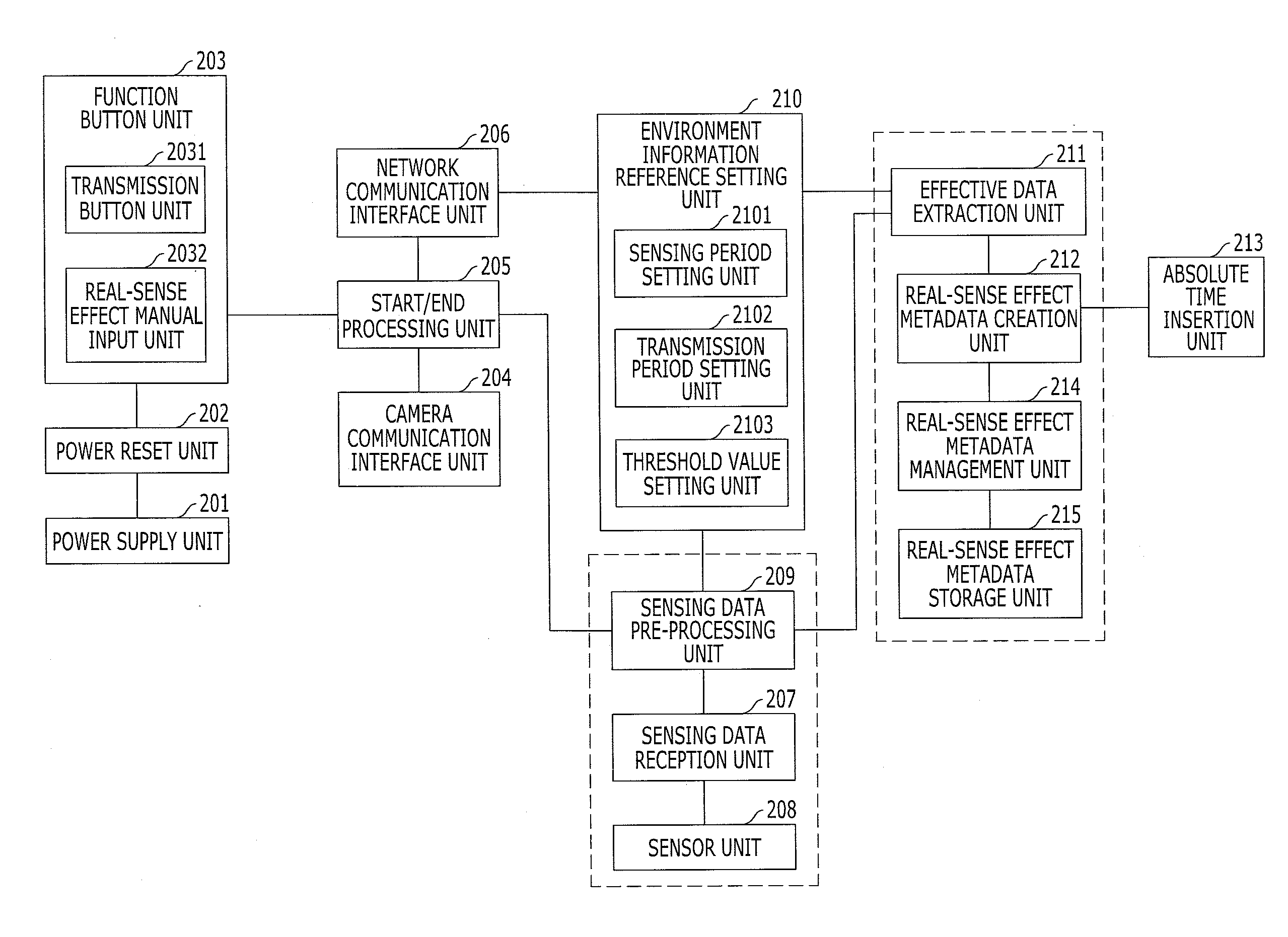 System and method for real-sense acquisition