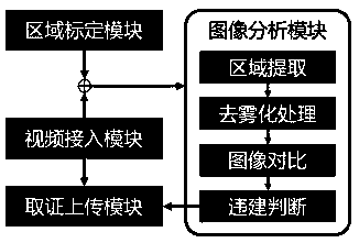 Violation building detection system based on deep learning