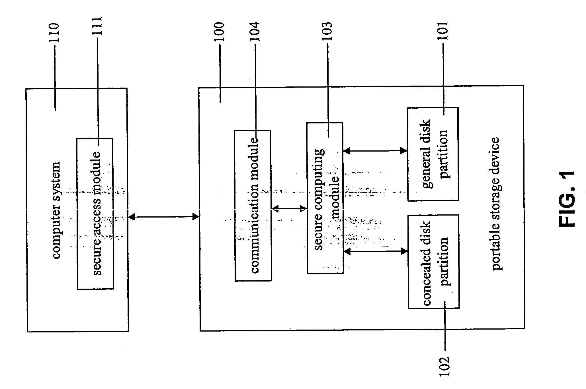 Portable secure information access system, portable storage device and access method for portable secure information