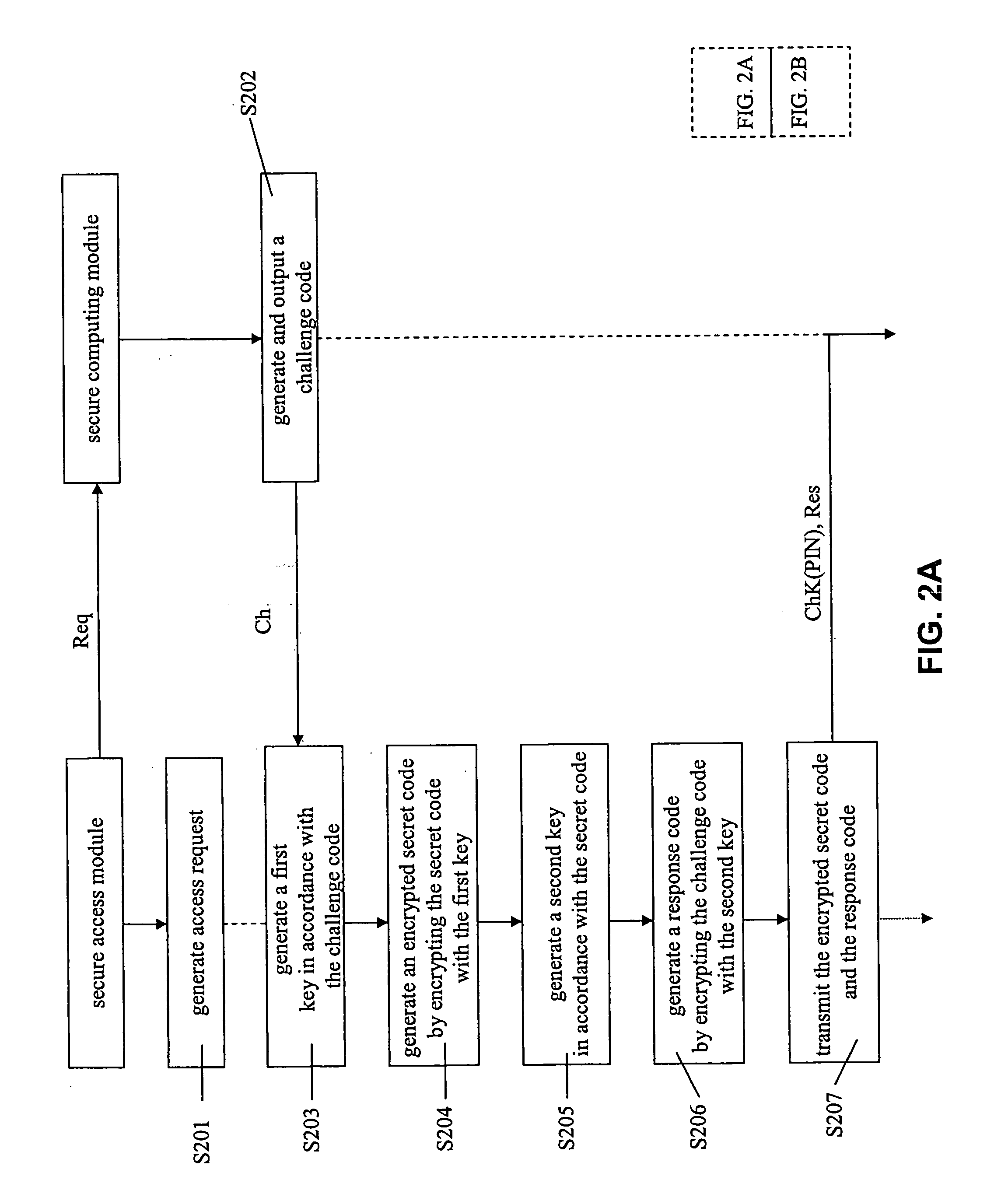 Portable secure information access system, portable storage device and access method for portable secure information