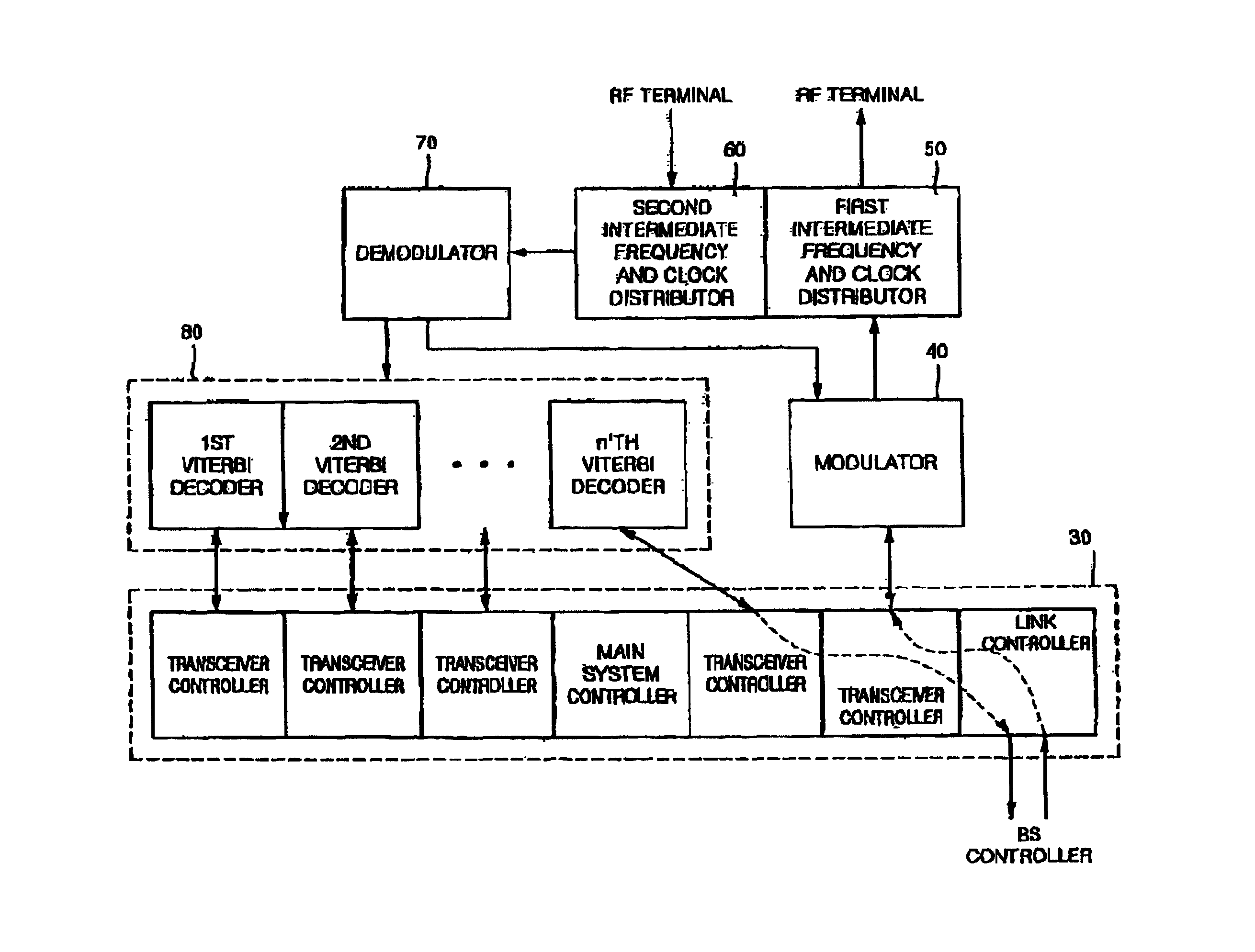 Base station transceiver in CDMA mobile communication system