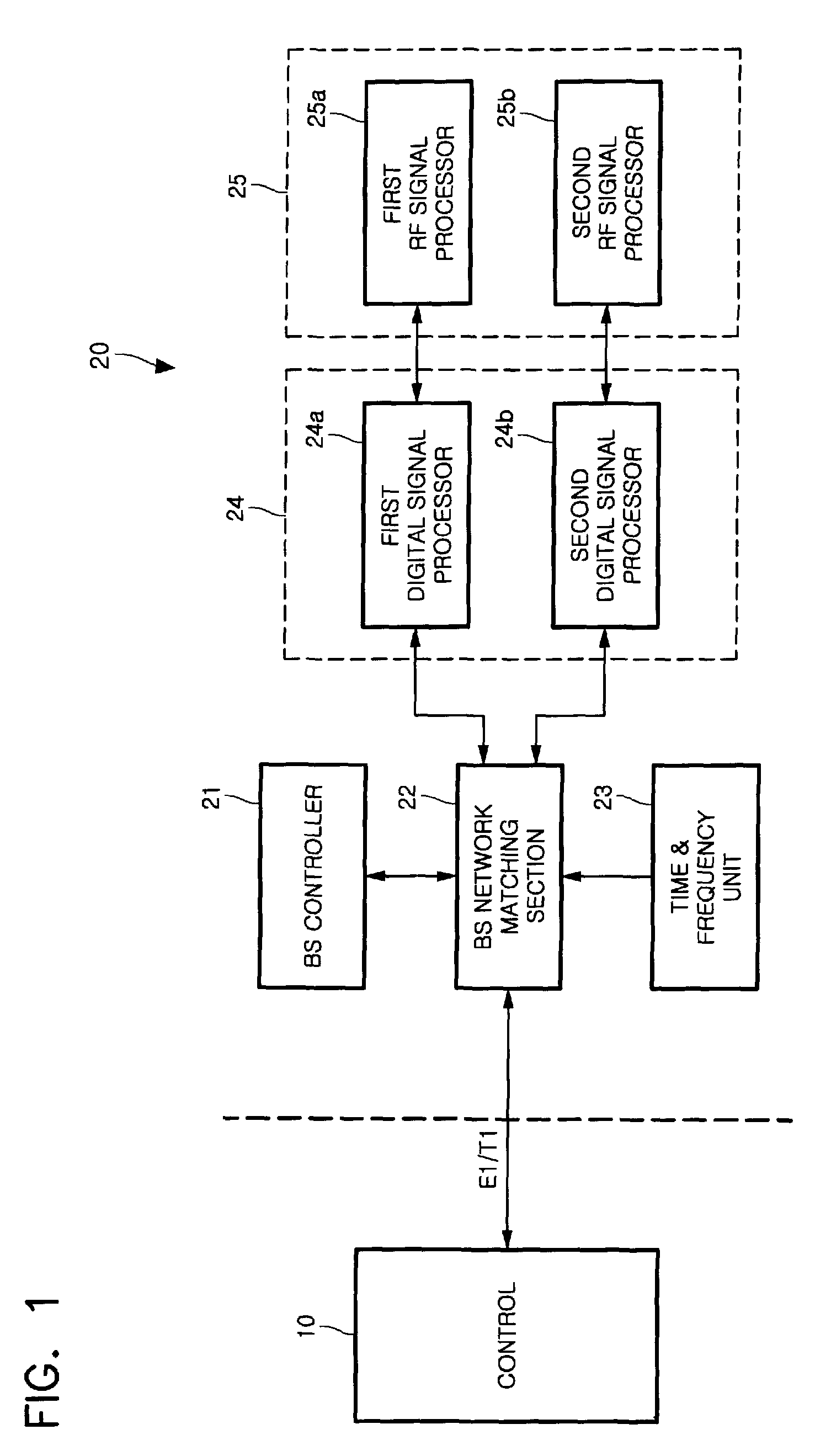 Base station transceiver in CDMA mobile communication system