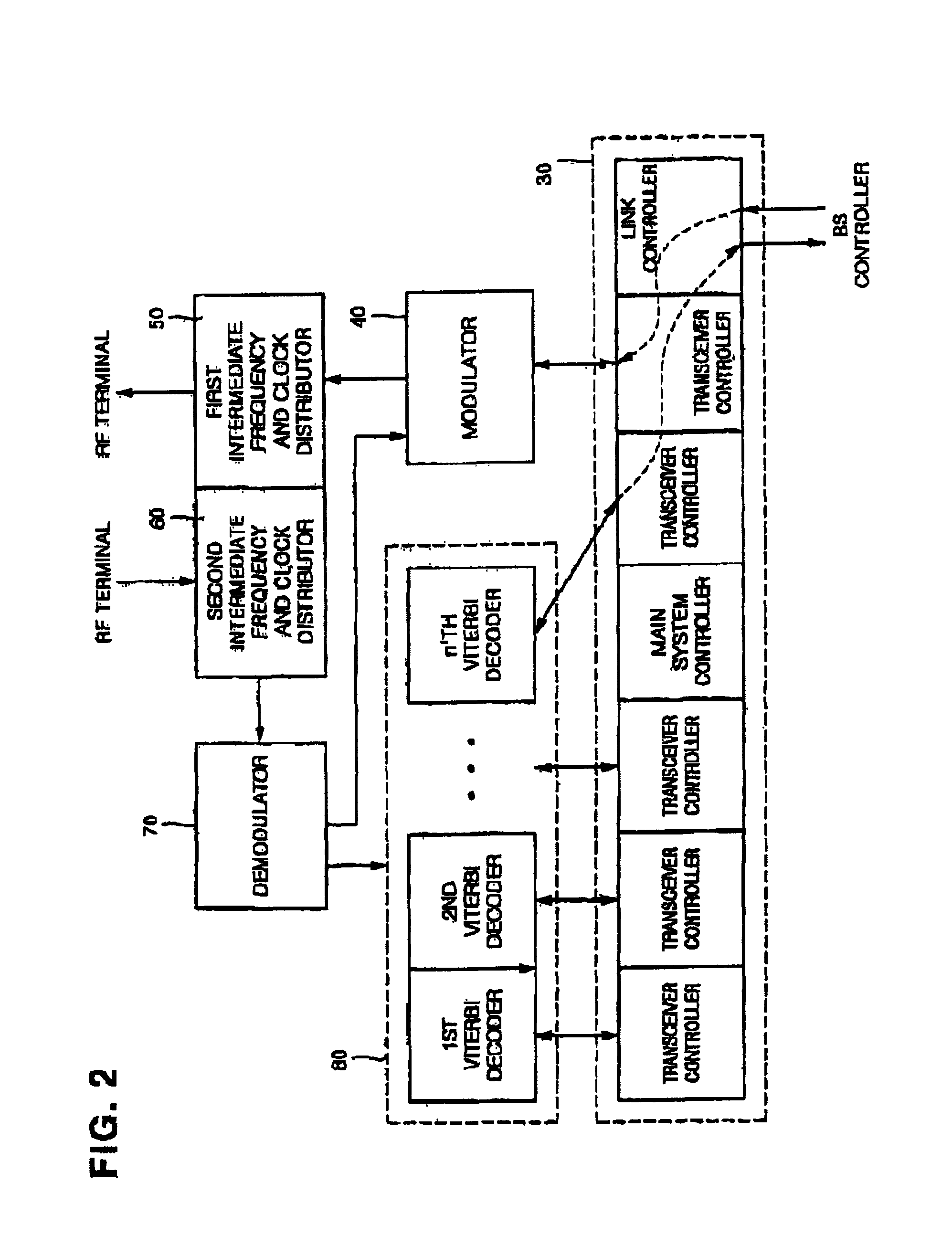 Base station transceiver in CDMA mobile communication system