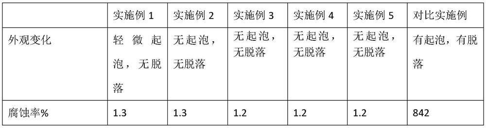 Corrosion-resistant heat-tracing sampling composite pipe and preparation method thereof