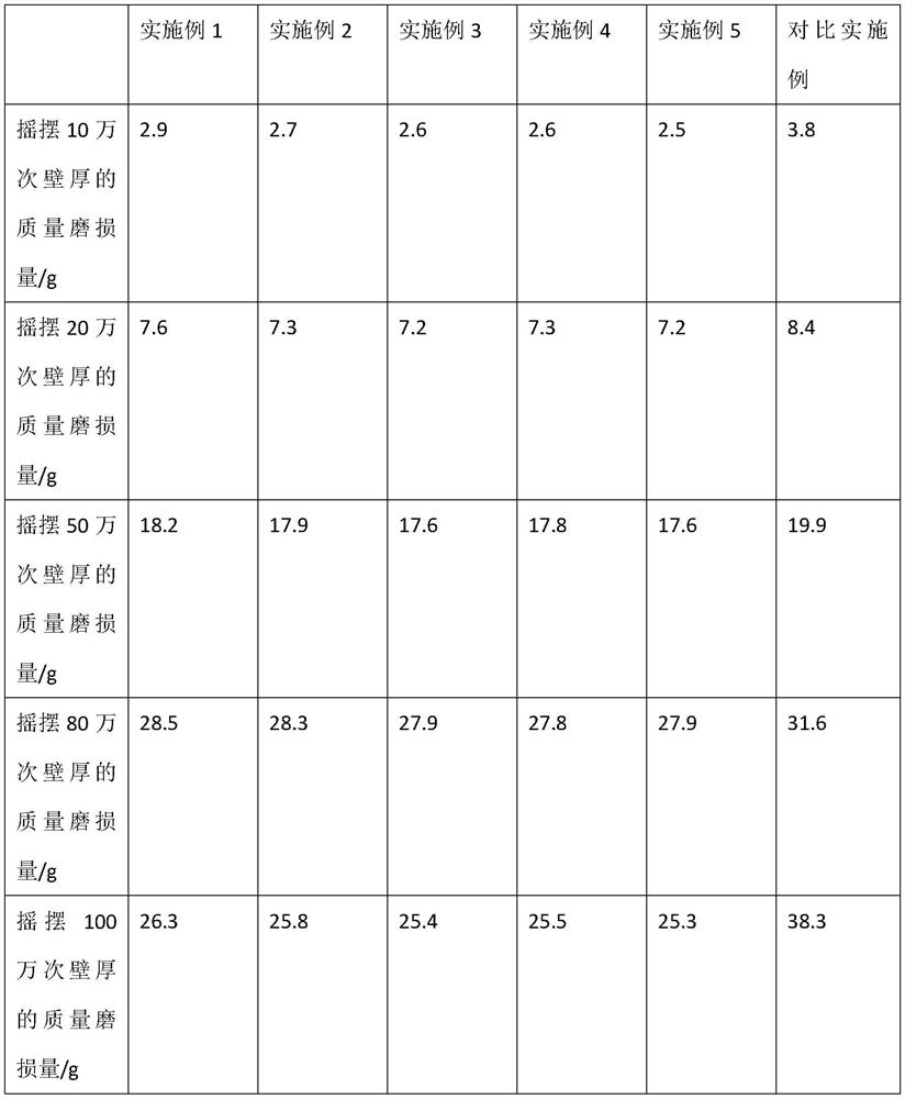 Corrosion-resistant heat-tracing sampling composite pipe and preparation method thereof