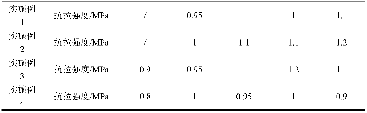 A kind of liquid curing agent for phosphate binder and its application