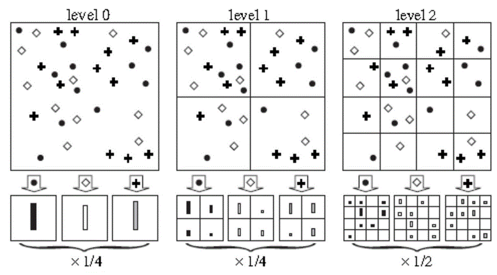 Vehicle color identification method and system based on matching