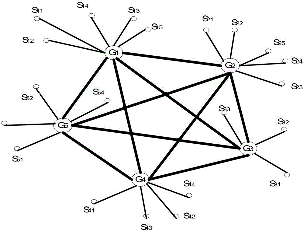 A load dynamic control and analysis method that can be applied in smart grid