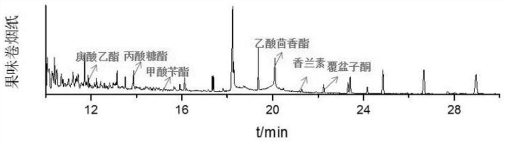 Fruity cigarette paper and preparation method thereof