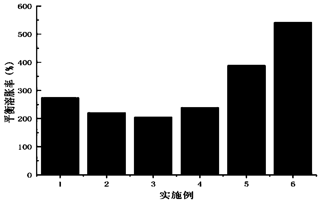 Preparation method of cationic hydrogel