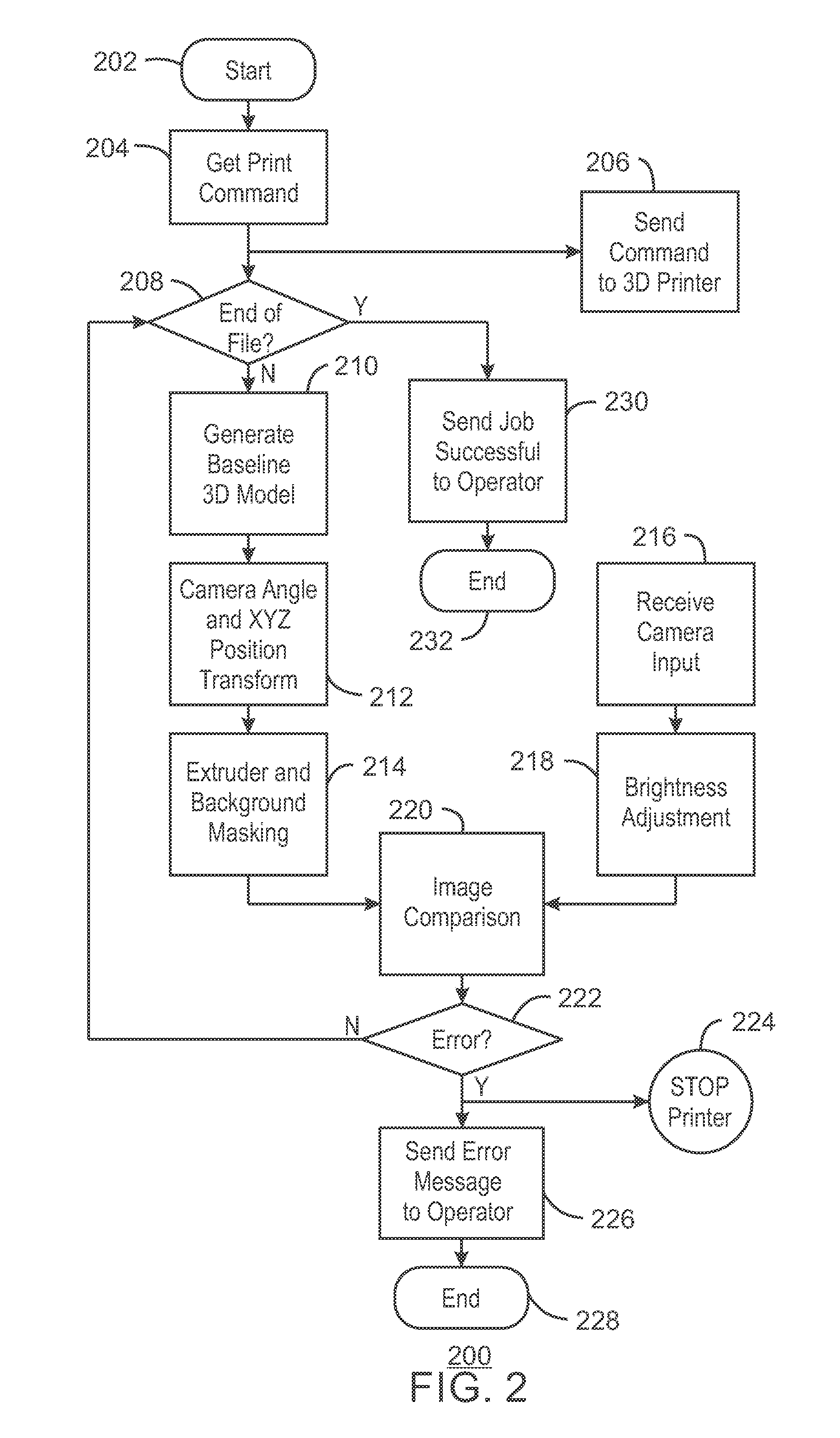 Printer monitoring