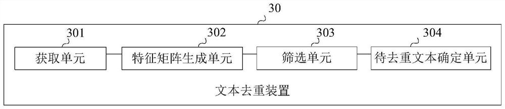 Text deduplication method and device, equipment and medium