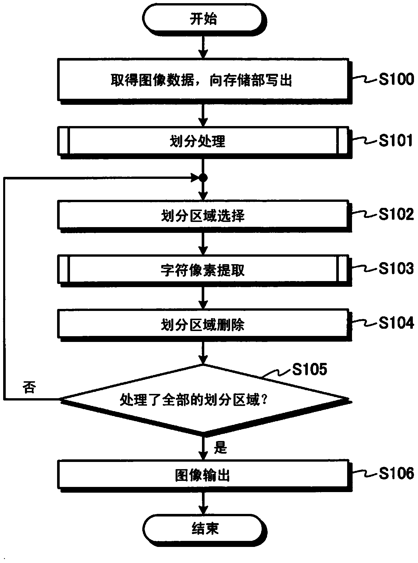 Image processing device and image processing method