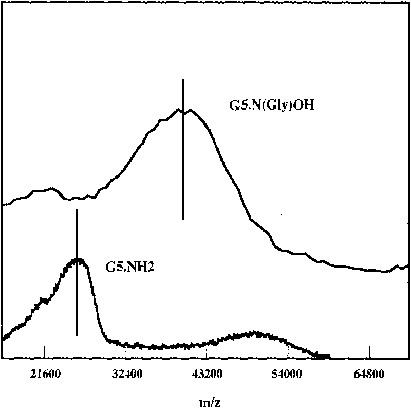 Preparation method of polyamide-amine dendrimer/2-methoxy estradiol compound with terminal functional groups