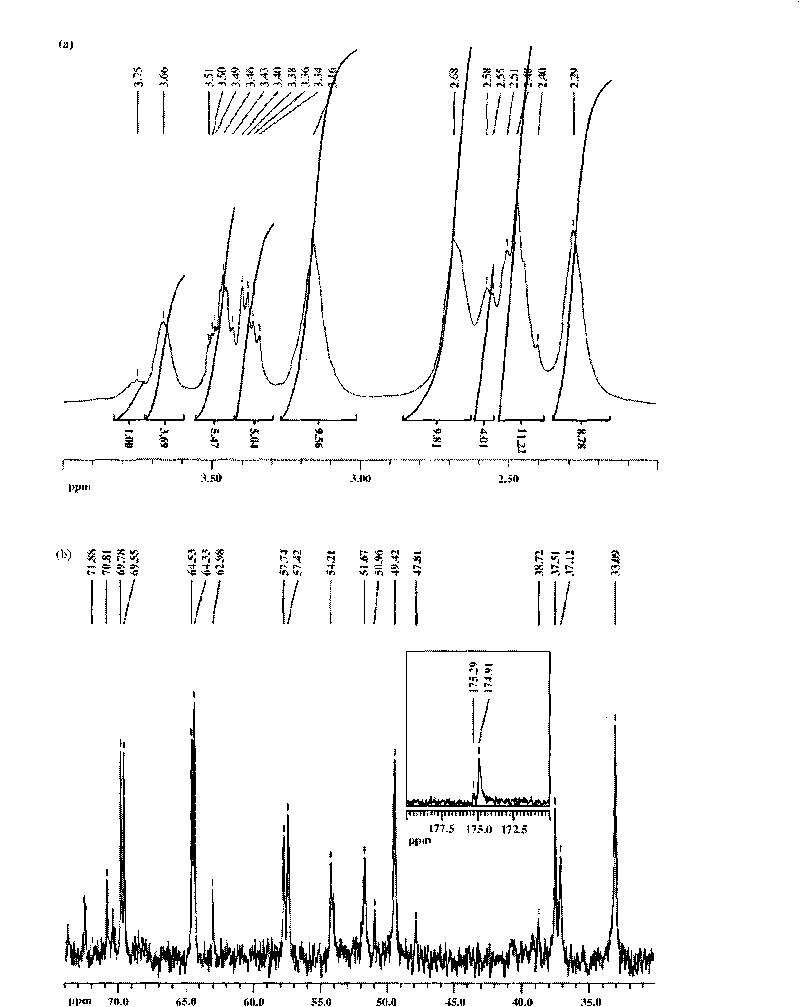 Preparation method of polyamide-amine dendrimer/2-methoxy estradiol compound with terminal functional groups