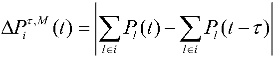 High-permeability renewable energy cluster division method considering flexibility