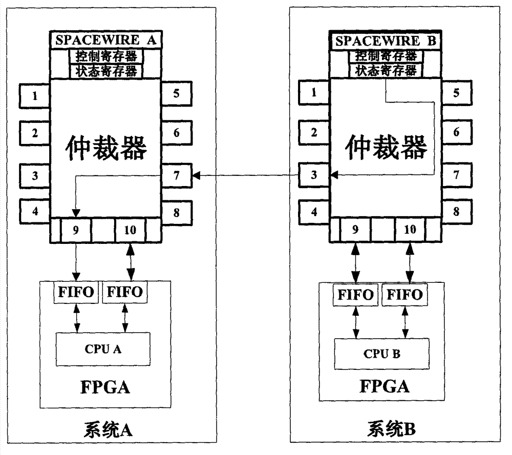 Testing method of single event functional interruption of Spacewire circuit