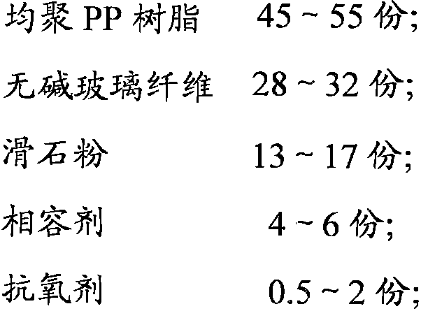 Alkali-free glass fiber reinforcing modified polypropylene composite material and preparing method thereof