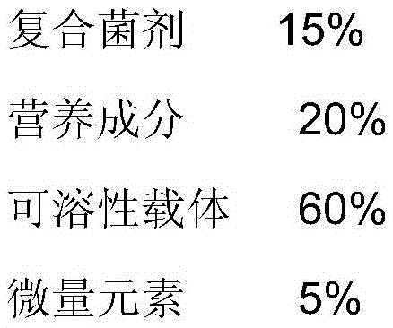 A kind of biological fermentation agent for promoting the decomposing of water hyacinth and its preparation method