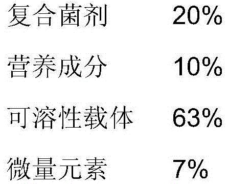 A kind of biological fermentation agent for promoting the decomposing of water hyacinth and its preparation method