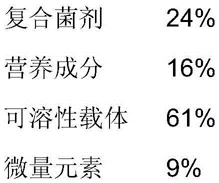 A kind of biological fermentation agent for promoting the decomposing of water hyacinth and its preparation method