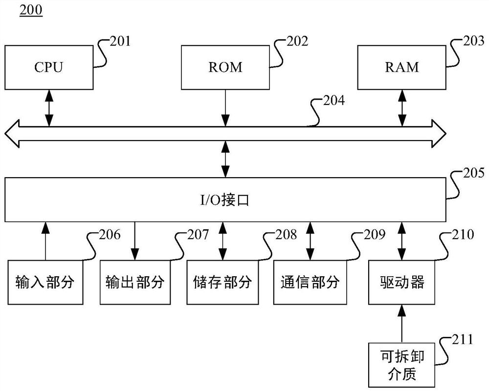 Data processing method and device, electronic device, and computer-readable storage medium