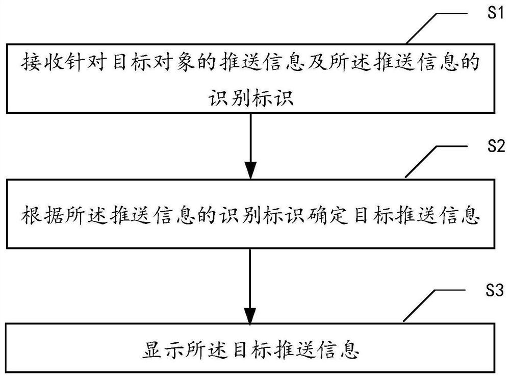 Data processing method and device, electronic device, and computer-readable storage medium