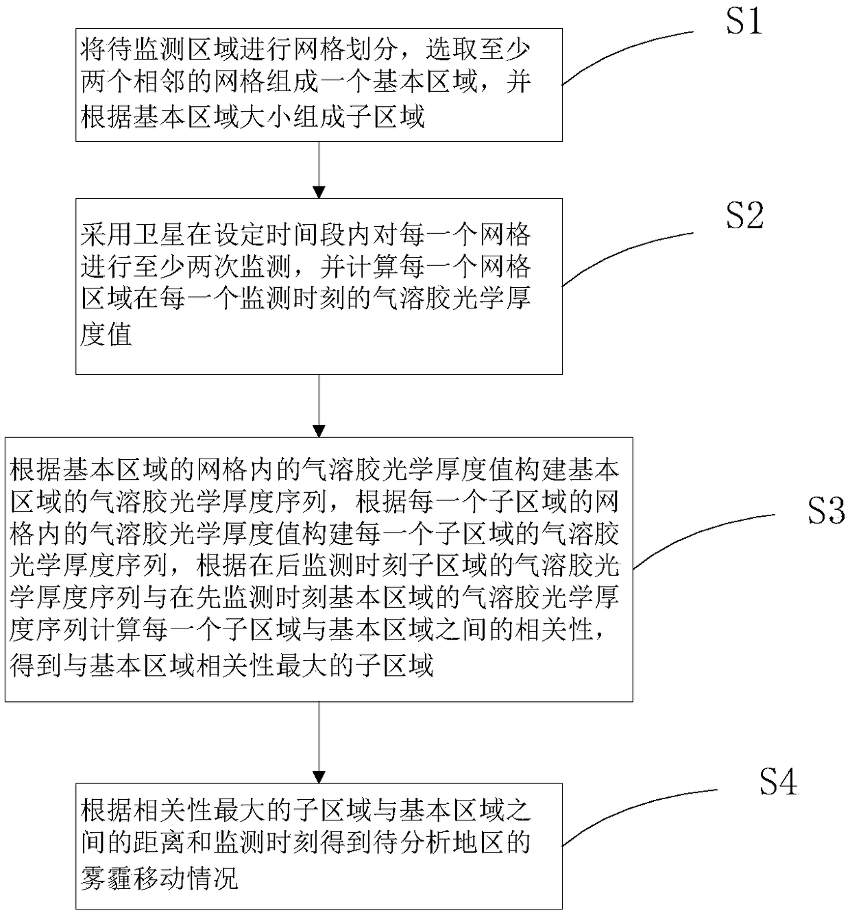 Method and system for analyzing haze movement based on satellite monitoring