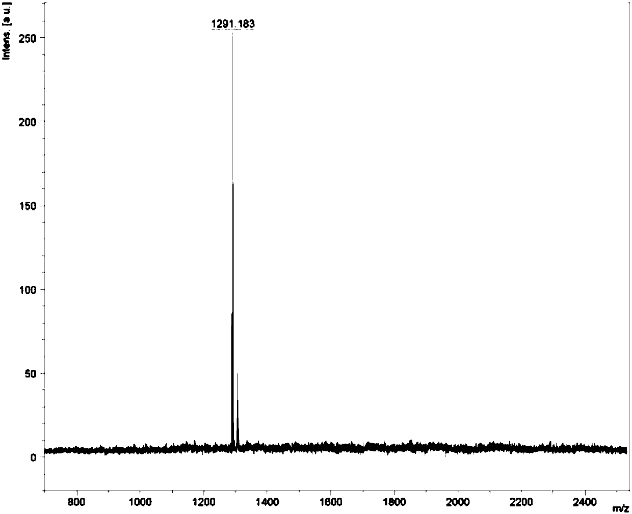 Fluorenyl oxadiazole iridium complexes, and preparation method and application thereof