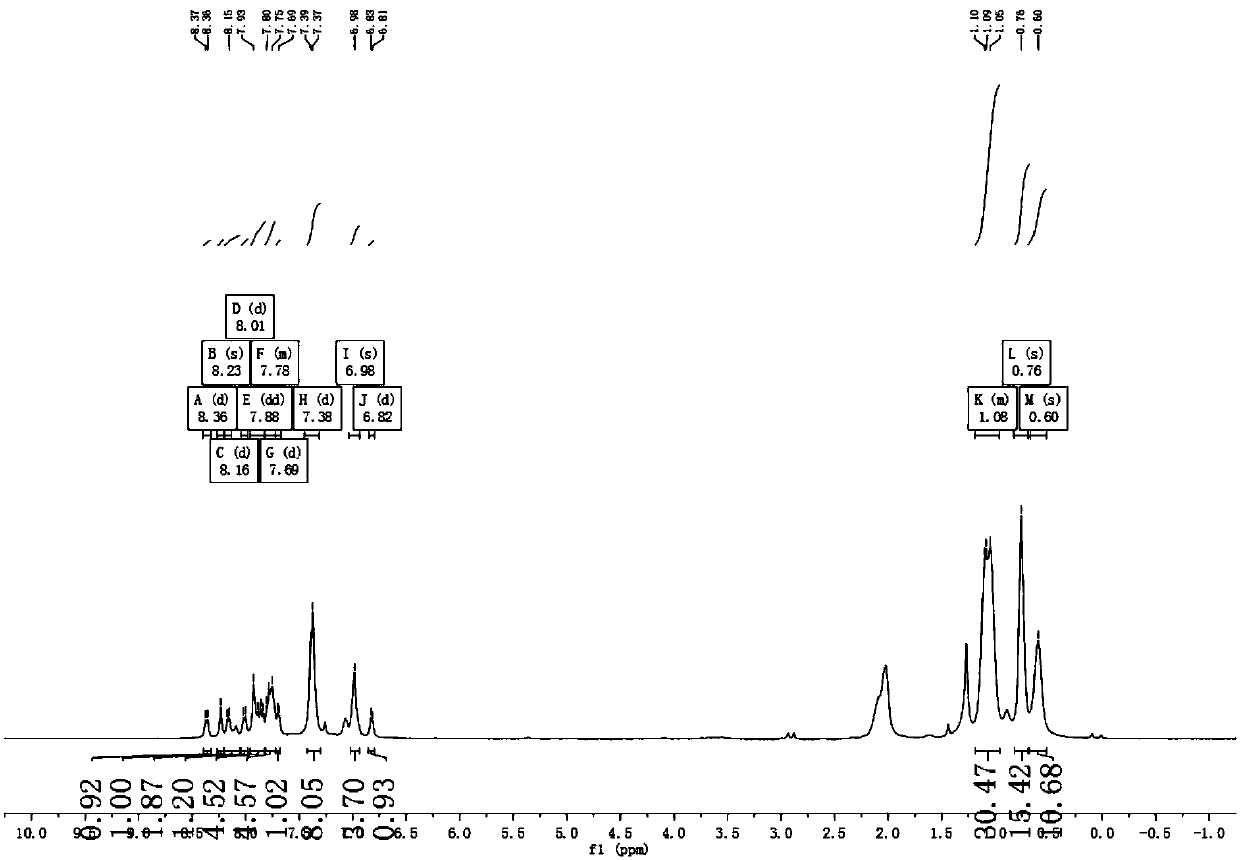 Fluorenyl oxadiazole iridium complexes, and preparation method and application thereof