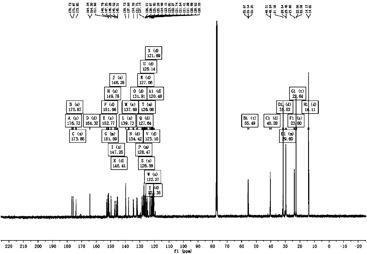 Fluorenyl oxadiazole iridium complexes, and preparation method and application thereof