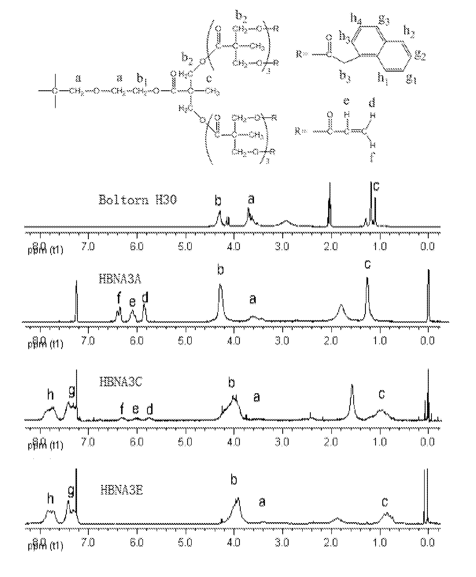 Crosslinkable curing super-branched polyester and cured product and preparation method thereof