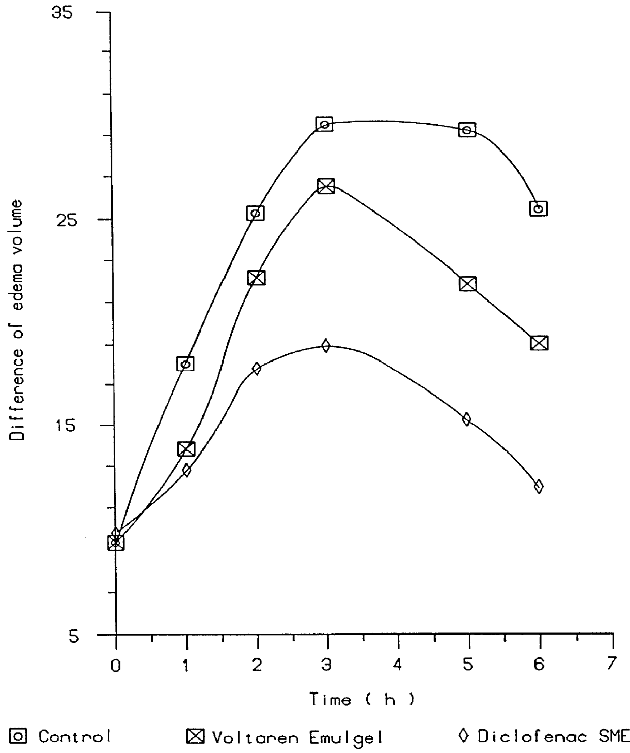 Topical and transdermal delivery system utilizing submicron oil spheres