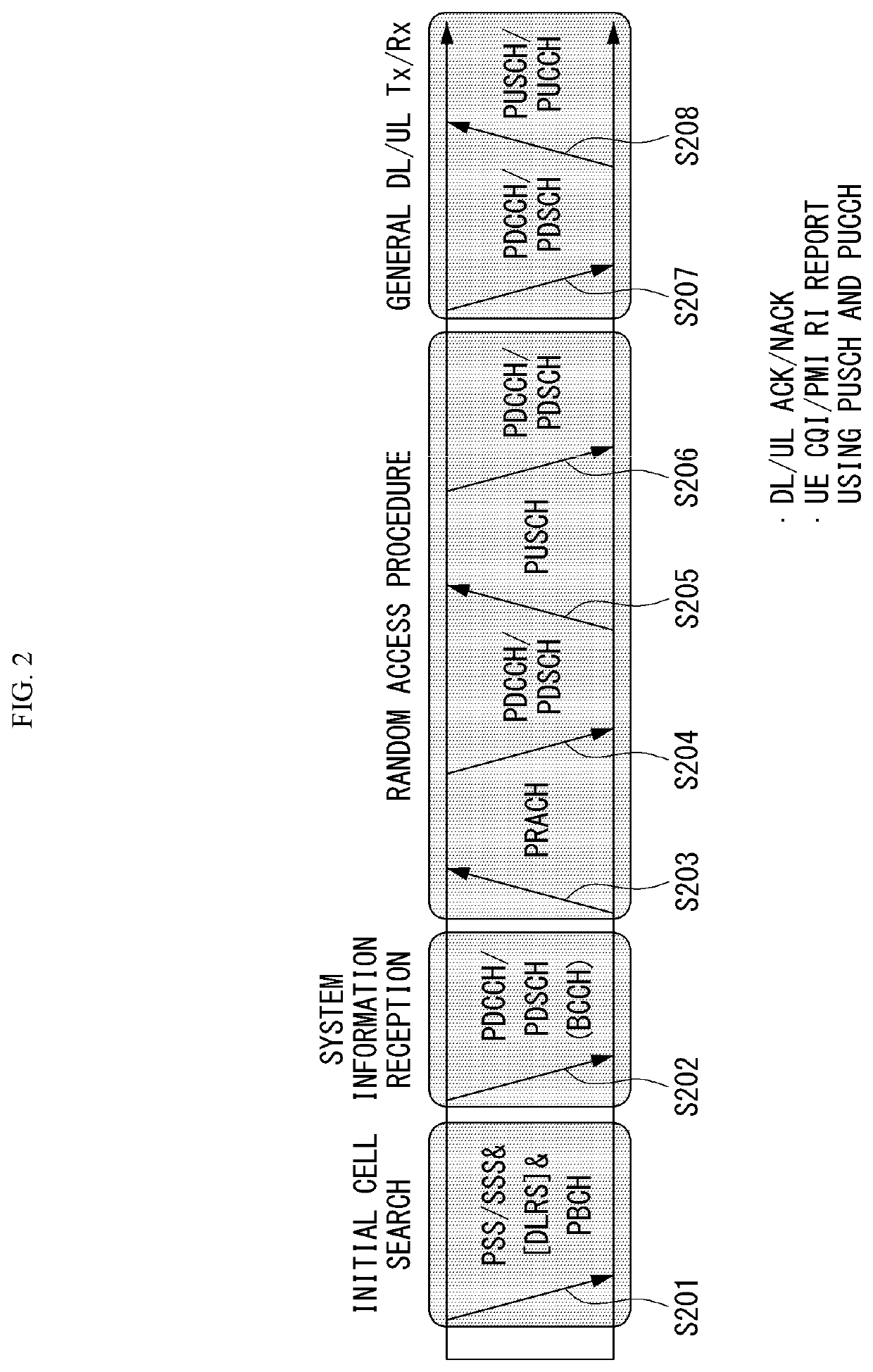 Method of controlling platooning in autonomous driving system