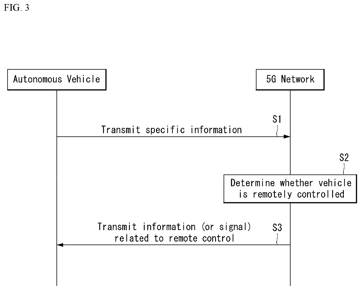 Method of controlling platooning in autonomous driving system