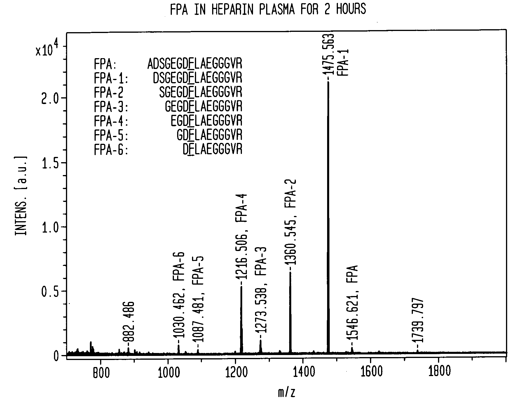 System and method for diagnosing diseases