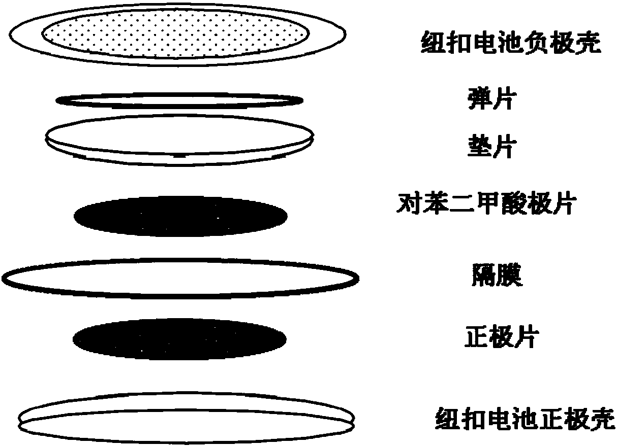 Novel negative electrode material for lithium-ion/potassium-ion battery and preparation method thereof