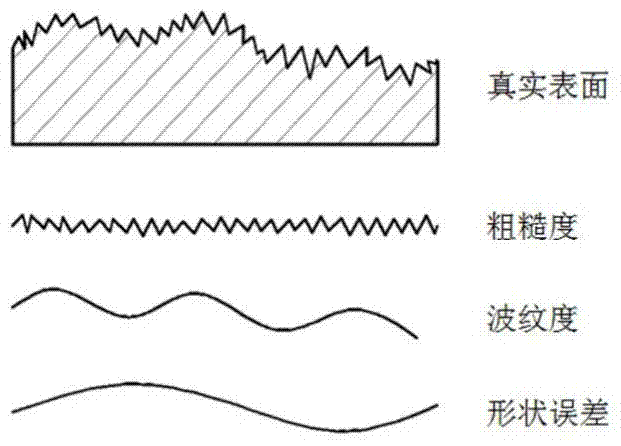 A Method of Determining the Contact Area and Rigidity of Joint Surface Based on Surface Fitting