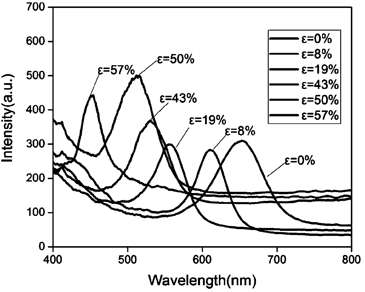 Method for rapidly preparing photonic crystal hydrogel bilayer film capable of changing color by stretching in large area