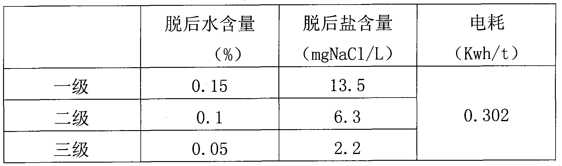 Crude oil electric desalting dewatering process