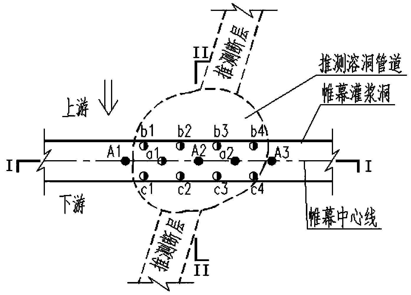 Construction method for rapidly conducting impervious curtain grouting in karst pipeline leakage area